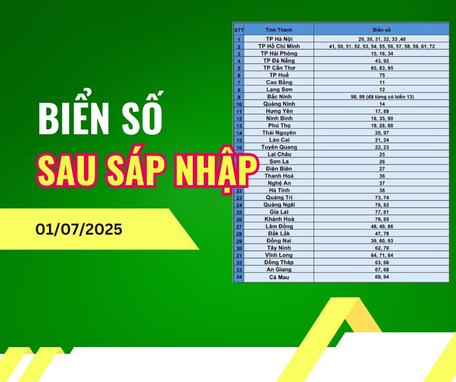 Cập Nhật Biển Số Xe 34 Tỉnh Thành Sau Sáp Nhập Từ 1/7/2025: Danh Sách Mới Nhất